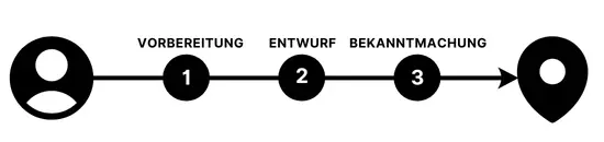 3-Schritte-zur-KI-Richtlinie